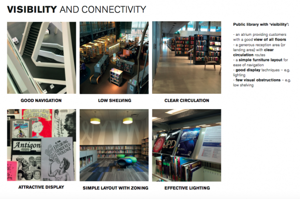 A selection of photos of libraries, illustrating visibility