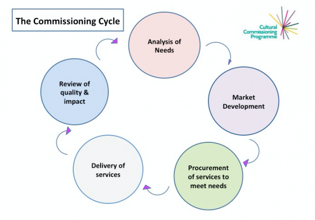 Diagram from Jessica's presentation