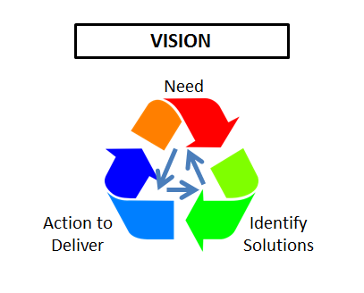 planning cycle - screenshot from presentation