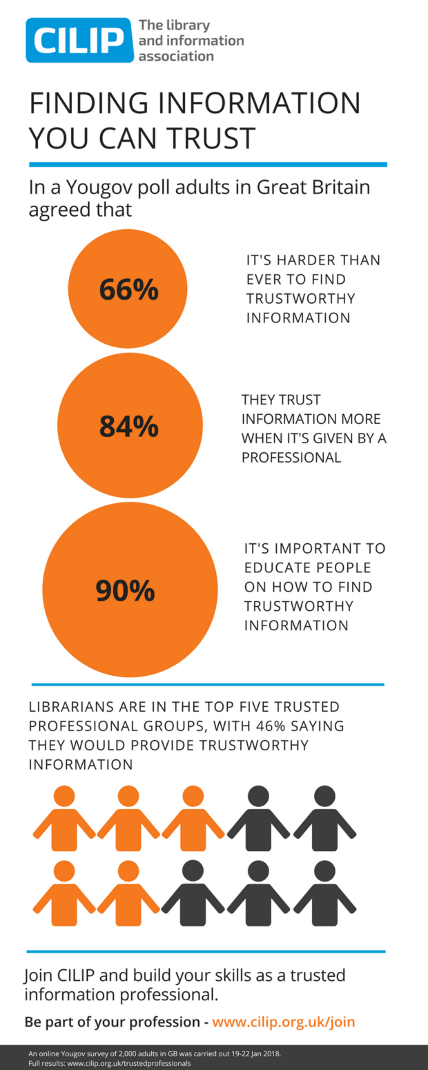 Infographic showing the results, produced by CILIP