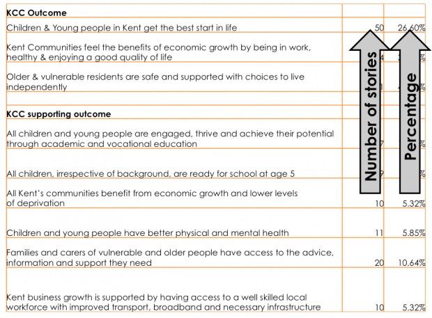 Summary information from the stories in the framework