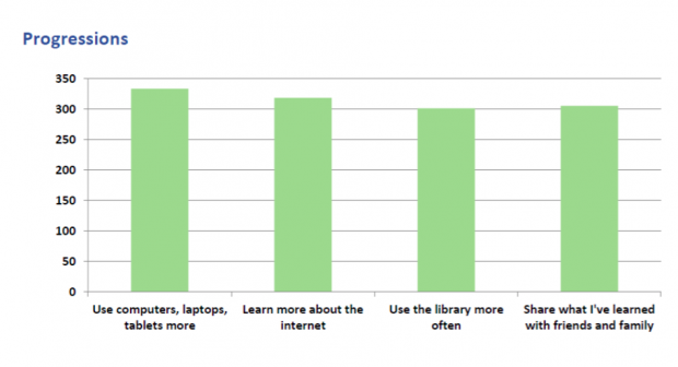 Graphic of a bar chart