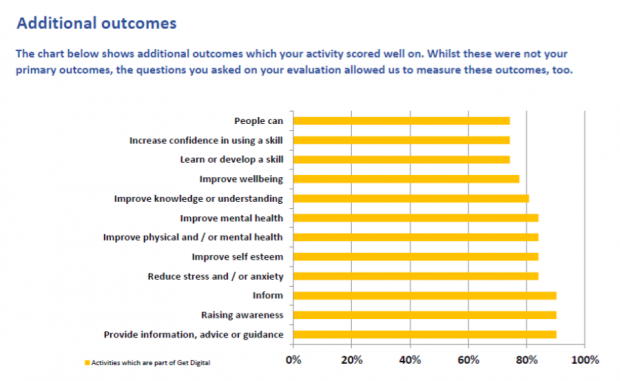 Graphic of a bar chart