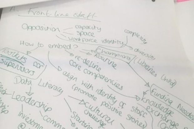 A photo of flip chart paper which says front line staff, opposition, how to embed, champions, data literacy, leadership, funding needed, knowledge exchange, toolkits for supervisors, re-define core competencies, cultural challenge and align with identify of staff (promote positive stories)